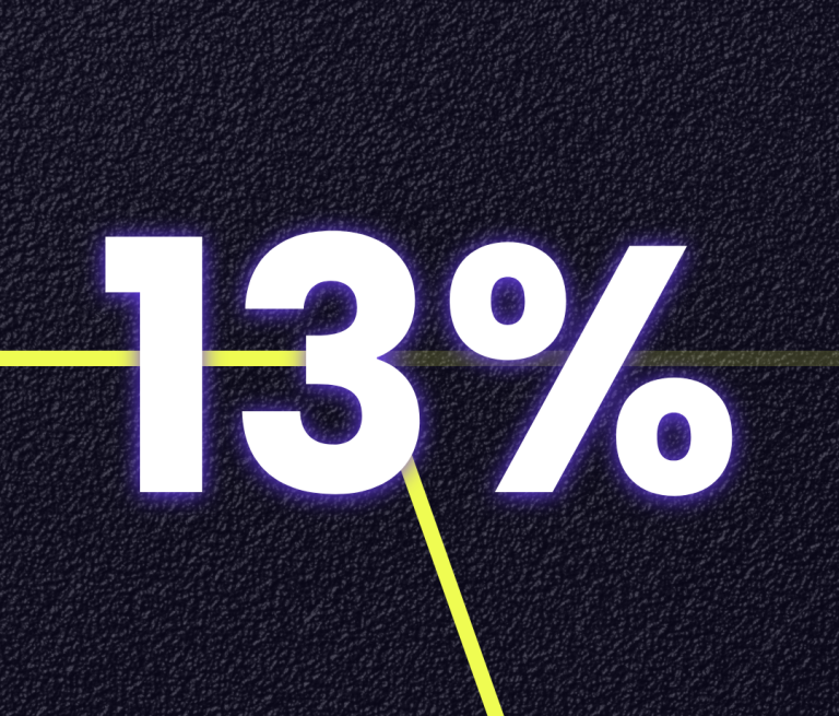 13 % in großer, fetter Schrift auf dunkelblauem Hintergrund mit gelben Linien.